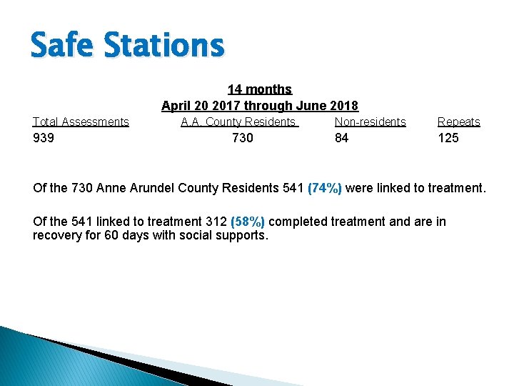 Safe Stations 14 months April 20 2017 through June 2018 Total Assessments 939 A.