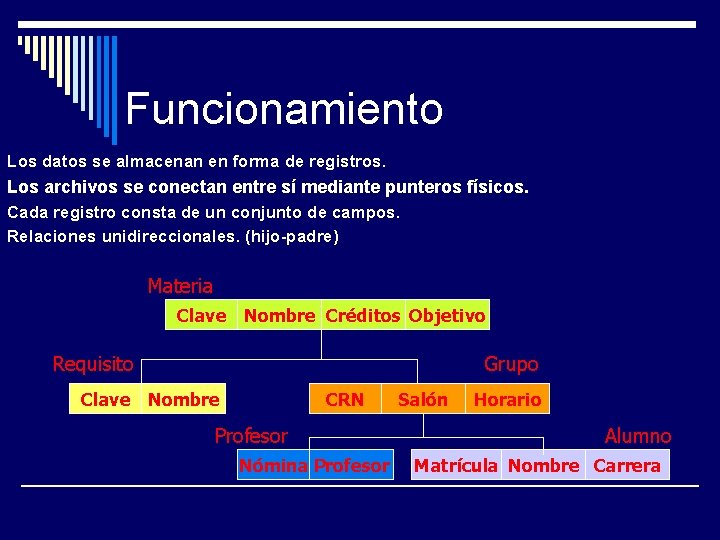 Funcionamiento Los datos se almacenan en forma de registros. Los archivos se conectan entre