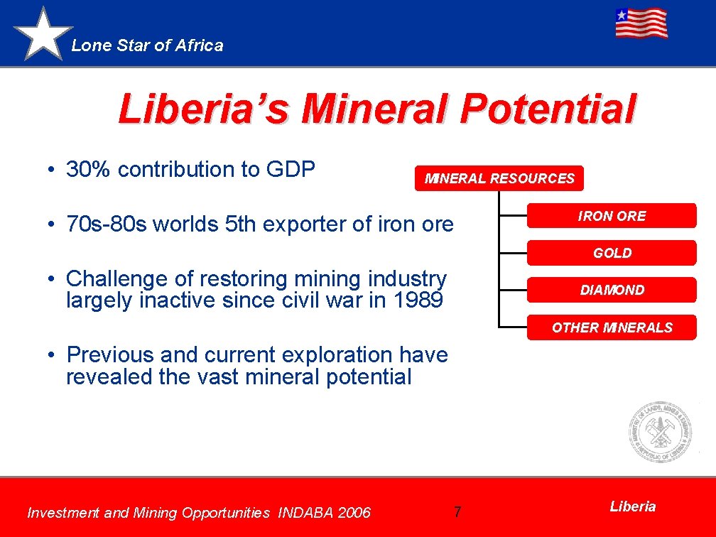 Lone Star of Africa Liberia’s Mineral Potential • 30% contribution to GDP MINERAL RESOURCES