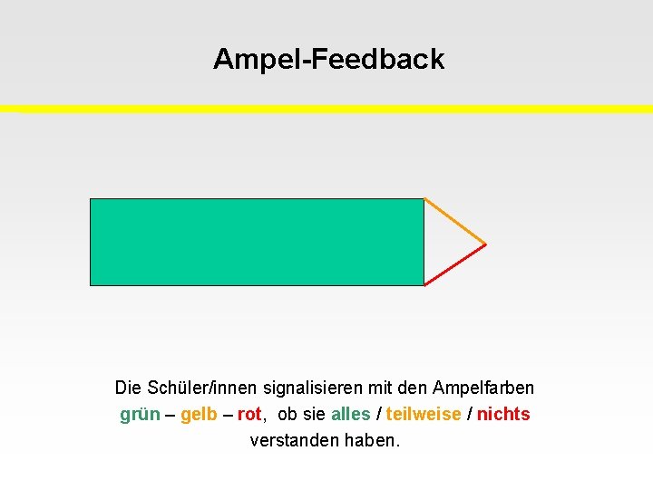 Ampel-Feedback Die Schüler/innen signalisieren mit den Ampelfarben grün – gelb – rot, ob sie