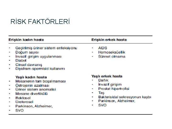 RİSK FAKTÖRLERİ 