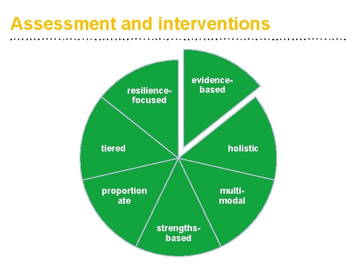 Assessment and interventions resiliencefocused evidencebased tiered holistic proportion ate multimodal strengthsbased 