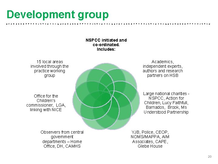 Development group NSPCC initiated and co-ordinated. Includes: 15 local areas involved through the practice
