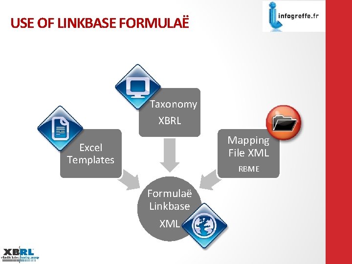 USE OF LINKBASE FORMULAË Taxonomy XBRL Mapping File XML Excel Templates RBME Formulaë Linkbase