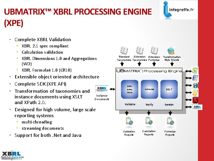 UBMATRIX™ XBRL PROCESSING ENGINE (XPE) • Complete XBRL Validation • XBRL 2. 1 spec