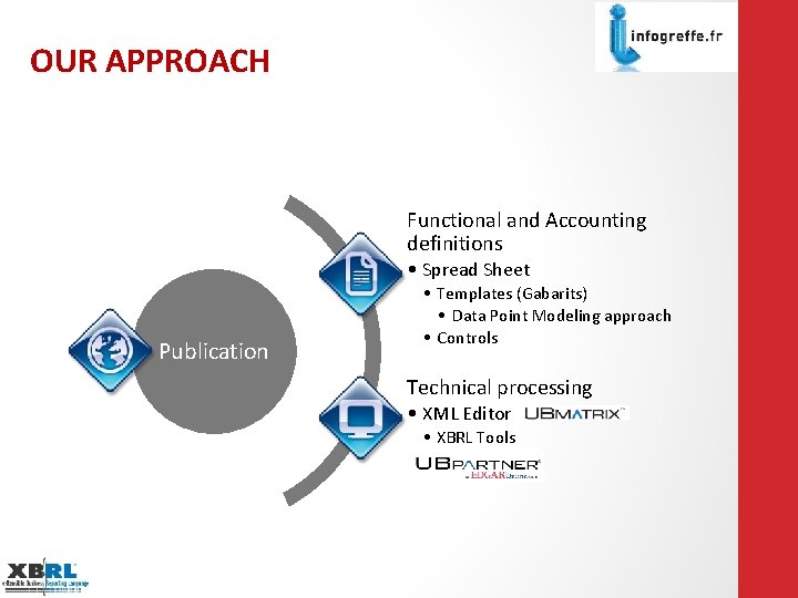 OUR APPROACH Functional and Accounting definitions • Spread Sheet Publication • Templates (Gabarits) •