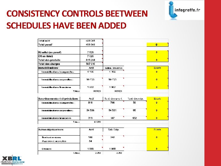 CONSISTENCY CONTROLS BEETWEEN SCHEDULES HAVE BEEN ADDED 