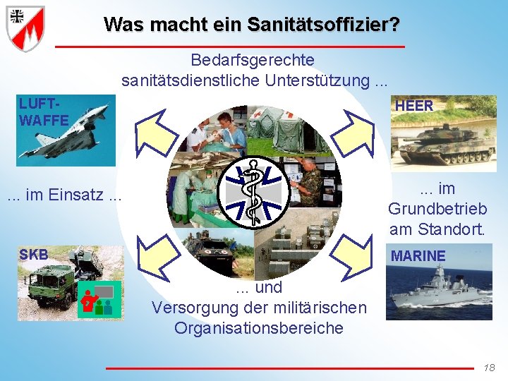 Was macht ein Sanitätsoffizier? Bedarfsgerechte sanitätsdienstliche Unterstützung. . . LUFTWAFFE HEER . . .