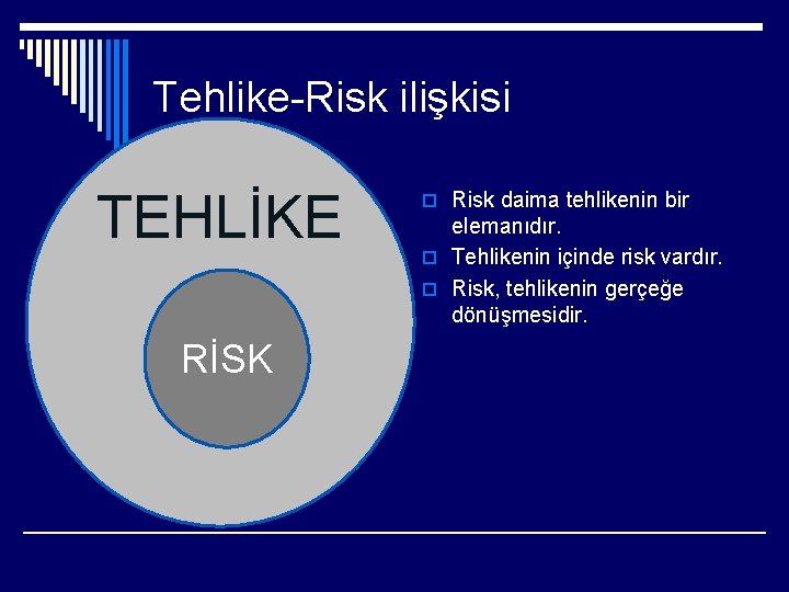 Tehlike-Risk ilişkisi TEHLİKE RİSK o Risk daima tehlikenin bir elemanıdır. o Tehlikenin içinde risk