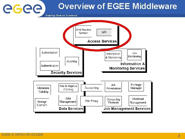 Overview of EGEE Middleware Enabling Grids for E-scienc. E EGEE-II INFSO-RI-031688 2 