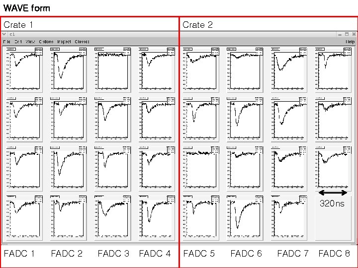 WAVE form Crate 1 Crate 2 320 ns FADC 1 FADC 2 FADC 3