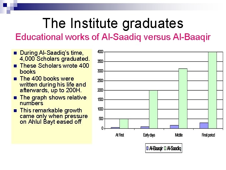 The Institute graduates Educational works of Al-Saadiq versus Al-Baaqir n n n During Al-Saadiq’s