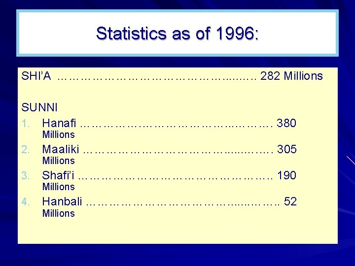 Statistics as of 1996: SHI’A …………………. . 282 Millions SUNNI 1. Hanafi …………………. .