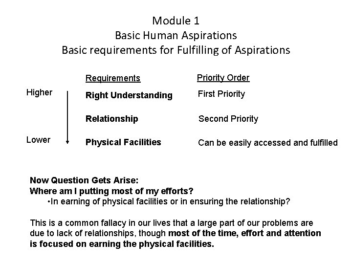 Module 1 Basic Human Aspirations Basic requirements for Fulfilling of Aspirations Higher Lower Requirements