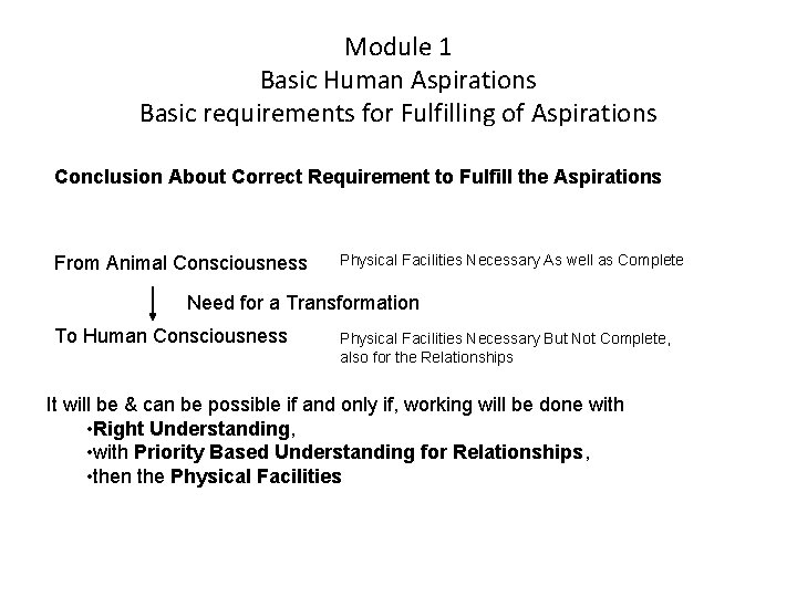 Module 1 Basic Human Aspirations Basic requirements for Fulfilling of Aspirations Conclusion About Correct