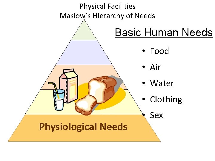 Physical Facilities Maslow’s Hierarchy of Needs Basic Human Needs • Food • Air •