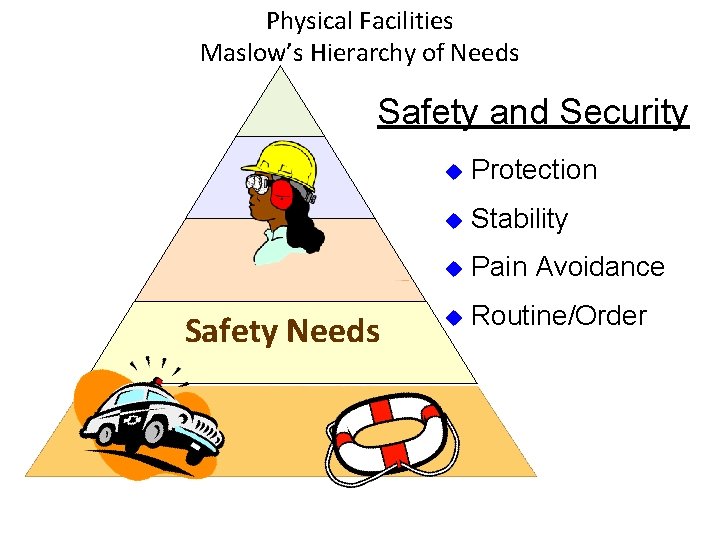 Physical Facilities Maslow’s Hierarchy of Needs Safety and Security Safety Needs u Protection u