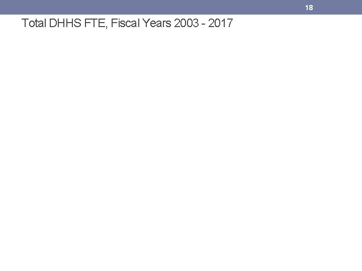 18 Total DHHS FTE, Fiscal Years 2003 - 2017 