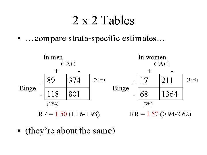 2 x 2 Tables • …compare strata-specific estimates… In men CAC + + 89