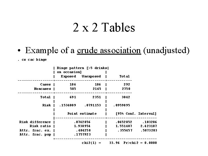 2 x 2 Tables • Example of a crude association (unadjusted). cs cac binge