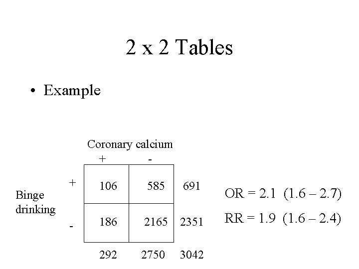 2 x 2 Tables • Example Coronary calcium + Binge drinking + 106 585