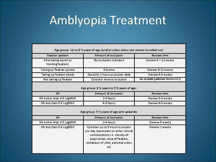 Amblyopia Treatment Age group: Up to 2 ½ years of age (and/or when vision