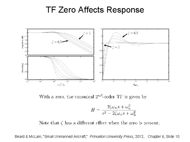 TF Zero Affects Response Beard & Mc. Lain, “Small Unmanned Aircraft, ” Princeton University