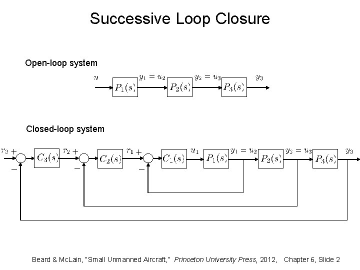 Successive Loop Closure Open-loop system Closed-loop system Beard & Mc. Lain, “Small Unmanned Aircraft,