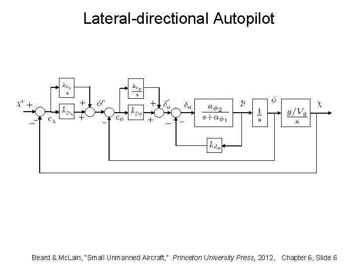 Lateral-directional Autopilot Beard & Mc. Lain, “Small Unmanned Aircraft, ” Princeton University Press, 2012,