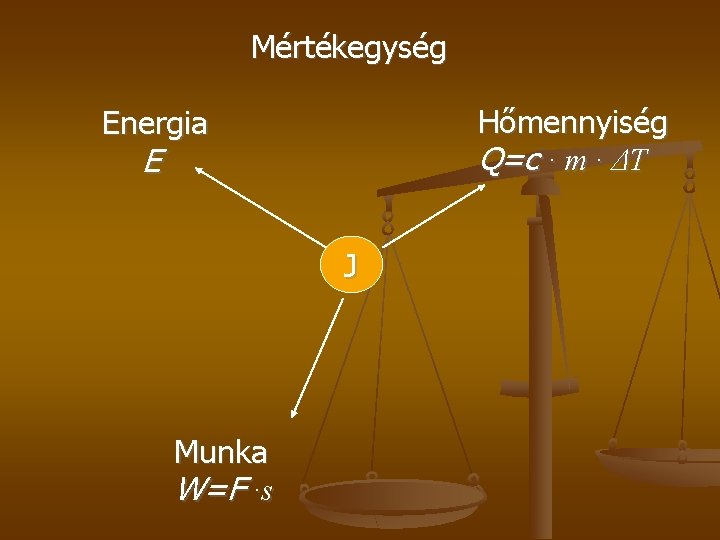 Mértékegység Hőmennyiség Q=c ∙ m ∙ ΔT Energia E J Munka W=F ∙s 