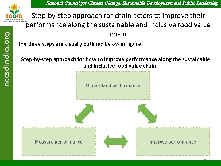 National Council for Climate Change, Sustainable Development and Public Leadership Step-by-step approach for chain