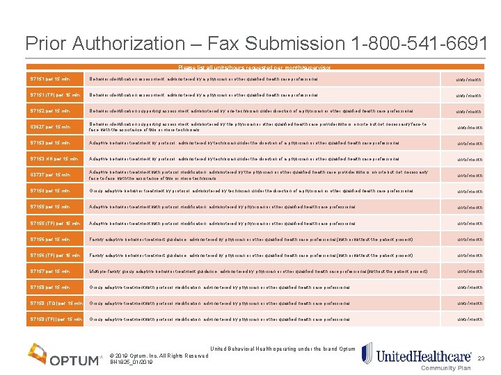 Prior Authorization – Fax Submission 1 -800 -541 -6691 Please list all units/hours requested