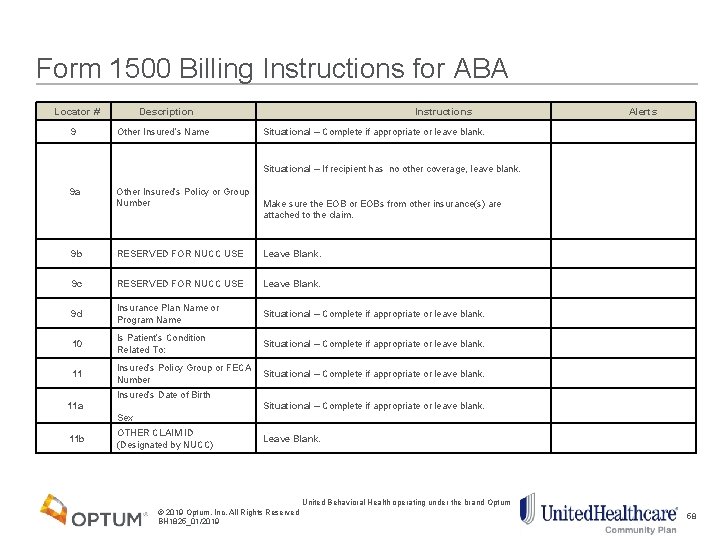 Form 1500 Billing Instructions for ABA Locator # Description 9 Other Insured’s Name 9