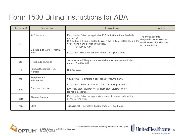 Form 1500 Billing Instructions for ABA Locator # Description Instructions Alerts 21 ICD Indicator