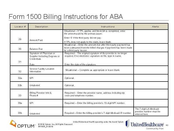 Form 1500 Billing Instructions for ABA Locator # Description 29 Amount Paid Balance Due