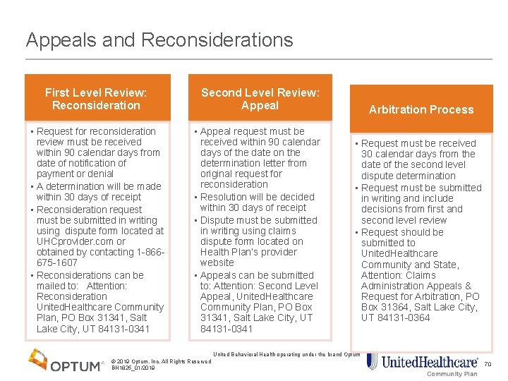 Appeals and Reconsiderations First Level Review: Reconsideration • Request for reconsideration review must be
