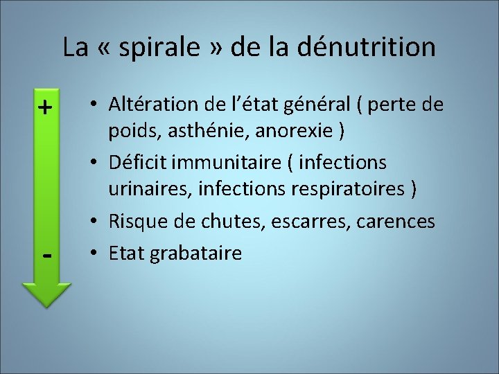 La « spirale » de la dénutrition + - • Altération de l’état général