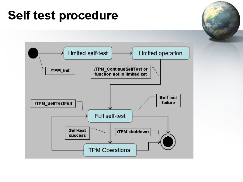 Self test procedure 