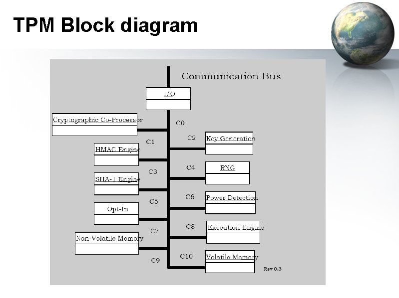 TPM Block diagram 