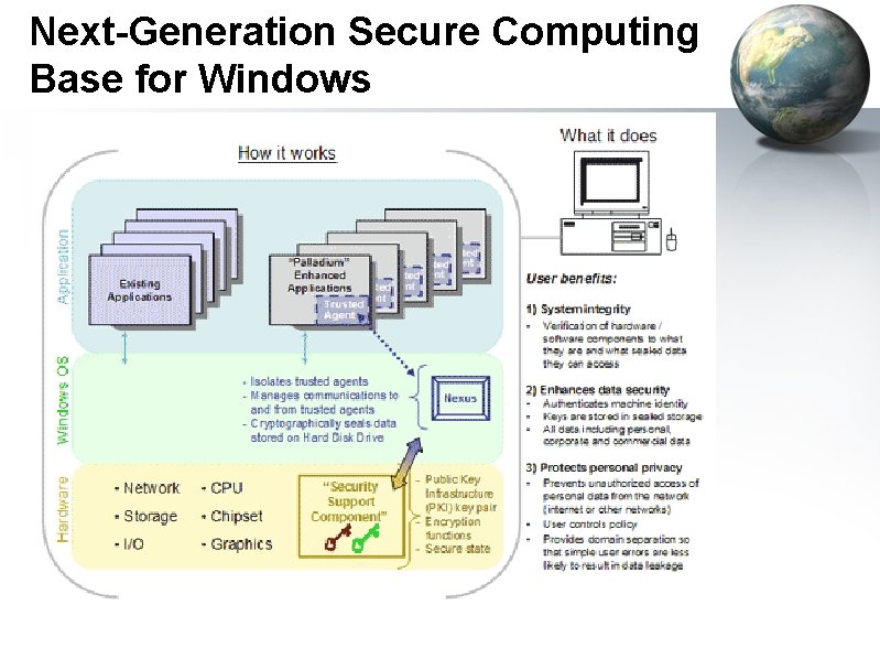 Next-Generation Secure Computing Base for Windows 