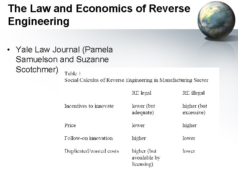 The Law and Economics of Reverse Engineering • Yale Law Journal (Pamela Samuelson and