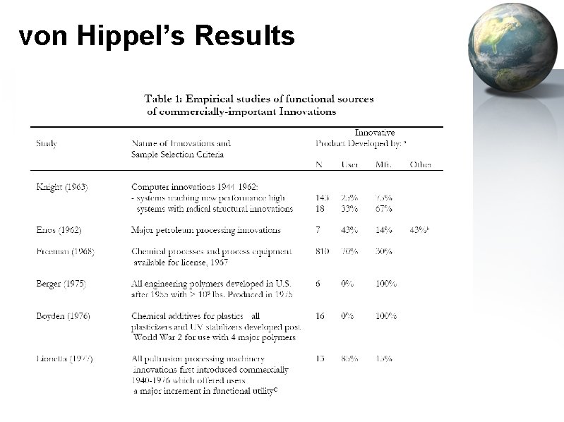 von Hippel’s Results 