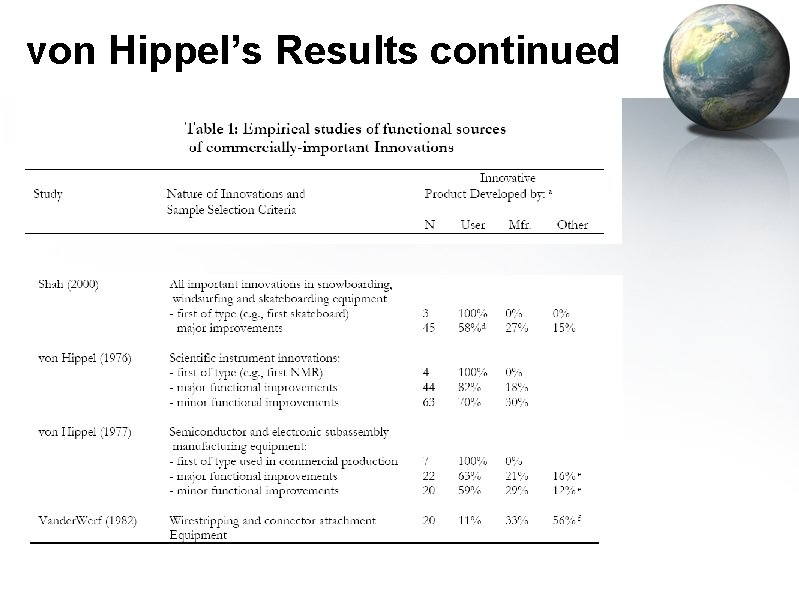 von Hippel’s Results continued 