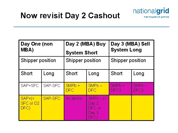 Now revisit Day 2 Cashout Day One (non MBA) Day 2 (MBA) Buy Shipper