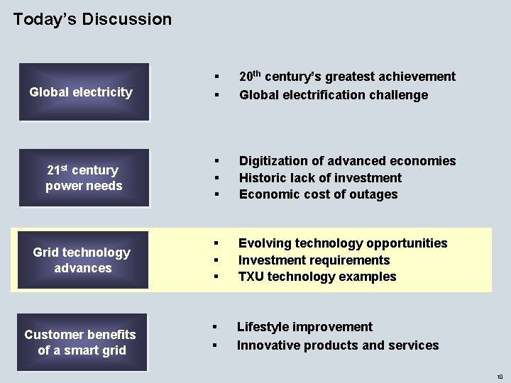 Today’s Discussion § § 20 th century’s greatest achievement Global electrification challenge 21 st