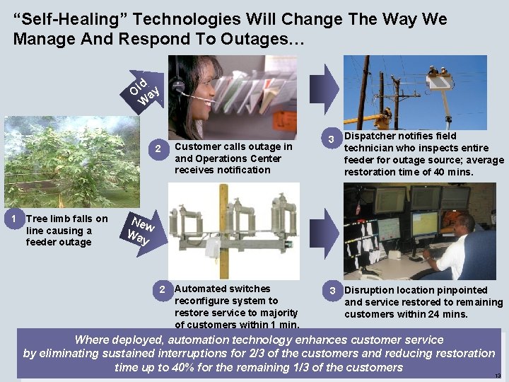 “Self-Healing” Technologies Will Change The Way We Manage And Respond To Outages… ld O
