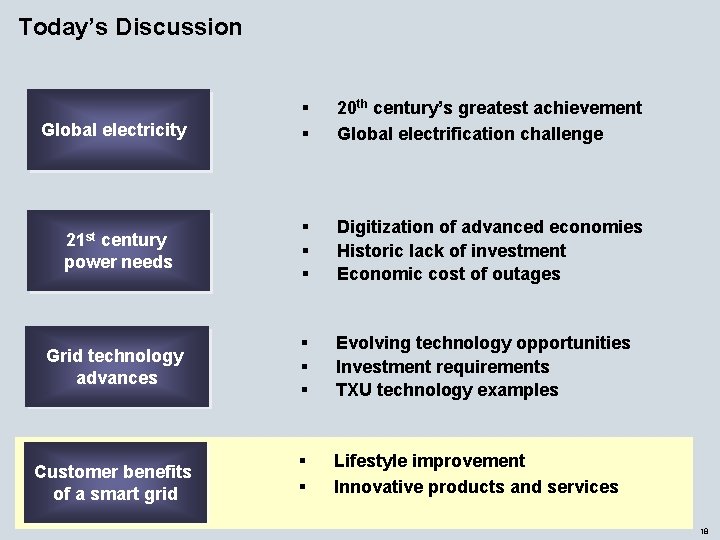 Today’s Discussion § § 20 th century’s greatest achievement Global electrification challenge 21 st