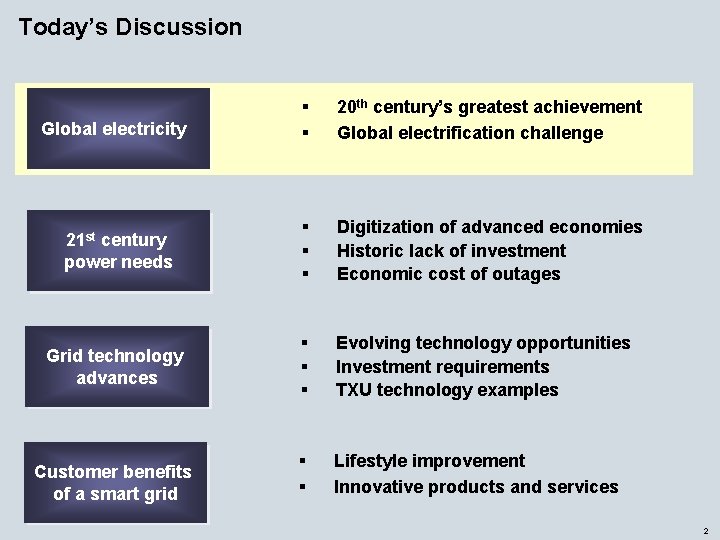 Today’s Discussion § § 20 th century’s greatest achievement Global electrification challenge 21 st