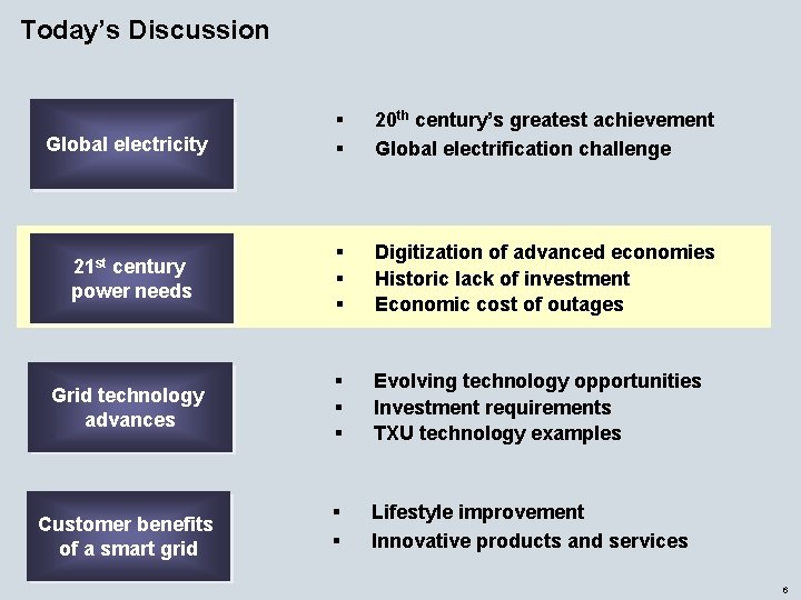 Today’s Discussion § § 20 th century’s greatest achievement Global electrification challenge 21 st