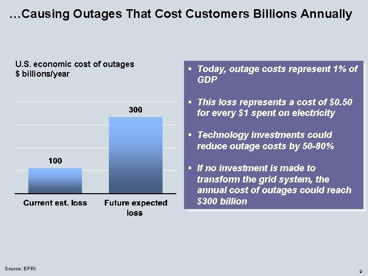…Causing Outages That Cost Customers Billions Annually U. S. economic cost of outages $